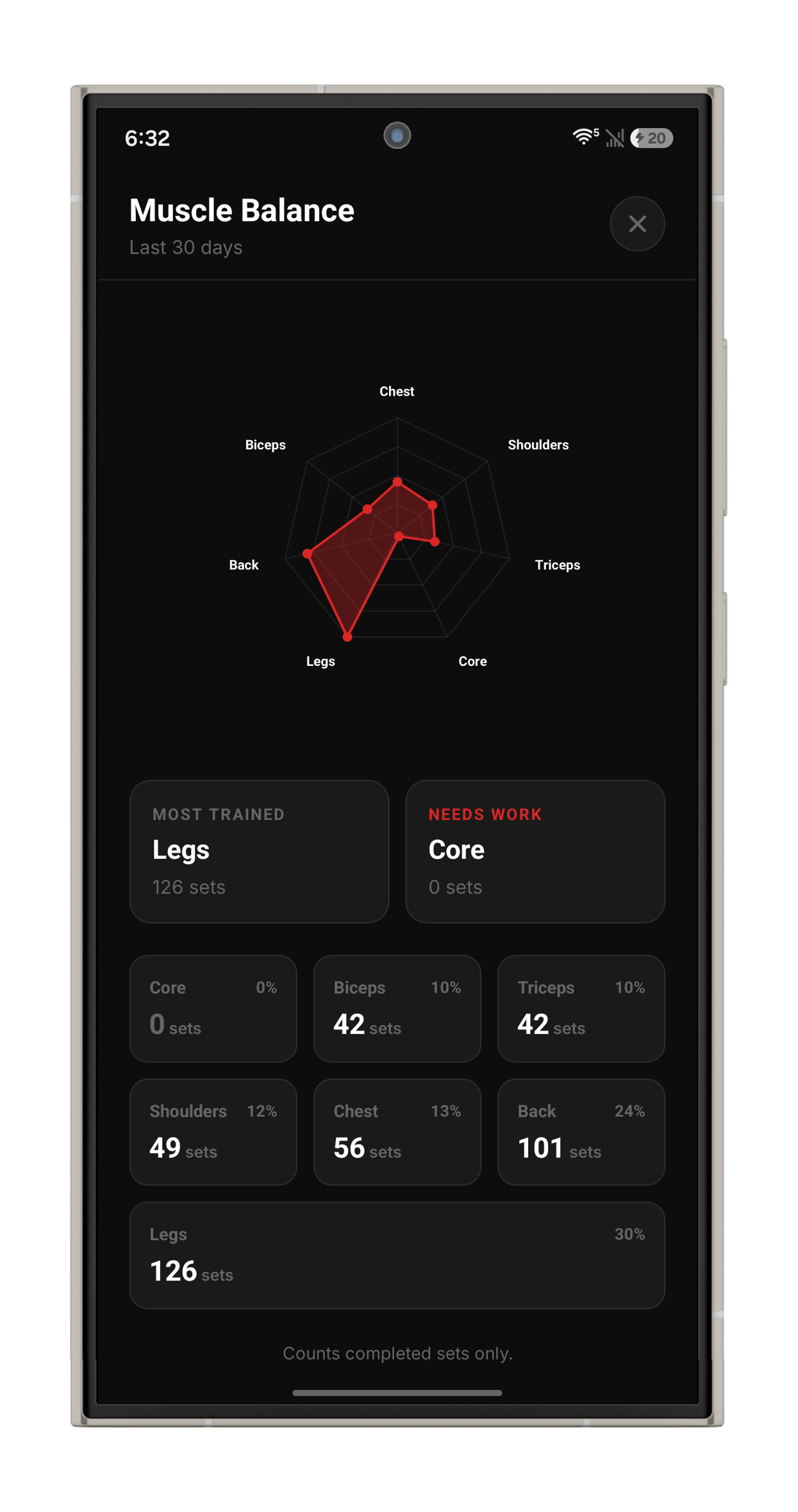 Sety muscle balance screen